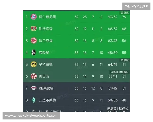 2023年德甲降级球队名单及降级原因详细分析