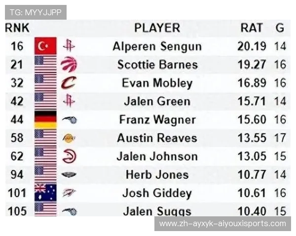 火箭队今日赛程具体安排和对手是谁